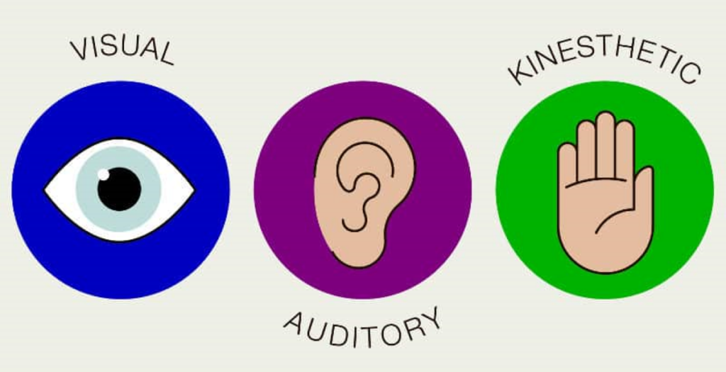 Learning styles illustration